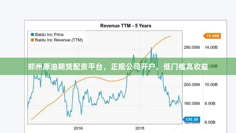 郑州原油期货配资平台，正规公司开户，低门槛高收益