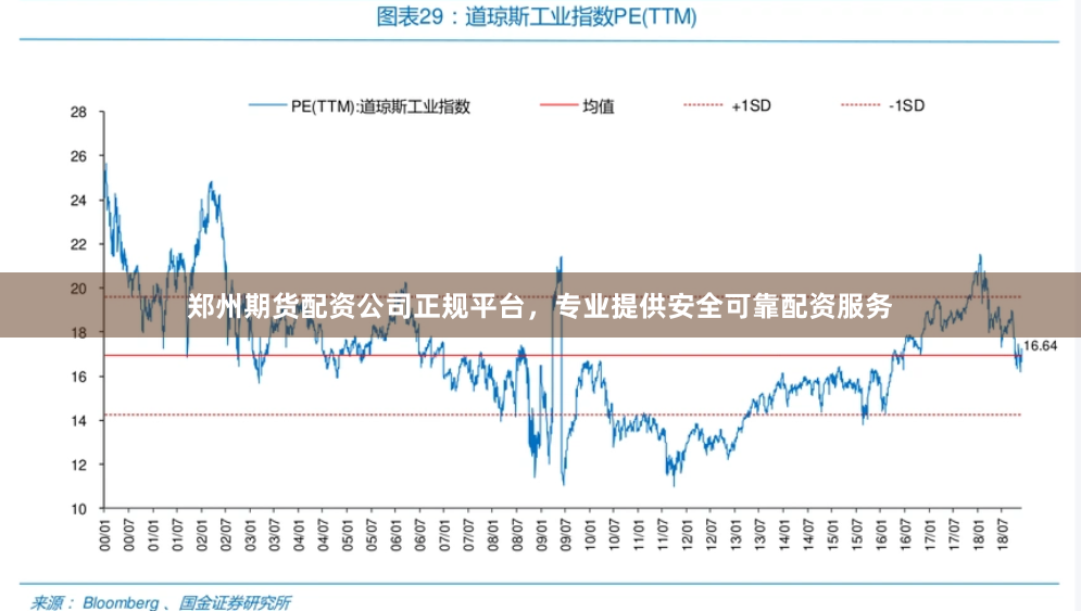 郑州期货配资公司正规平台，专业提供安全可靠配资服务