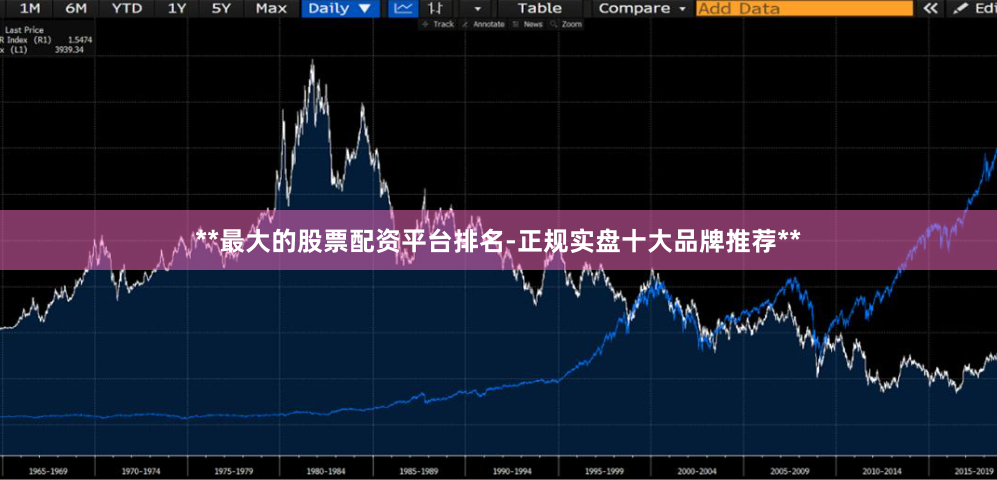 **最大的股票配资平台排名-正规实盘十大品牌推荐**