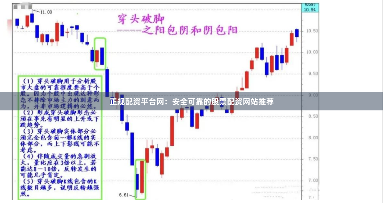 正规配资平台网：安全可靠的股票配资网站推荐