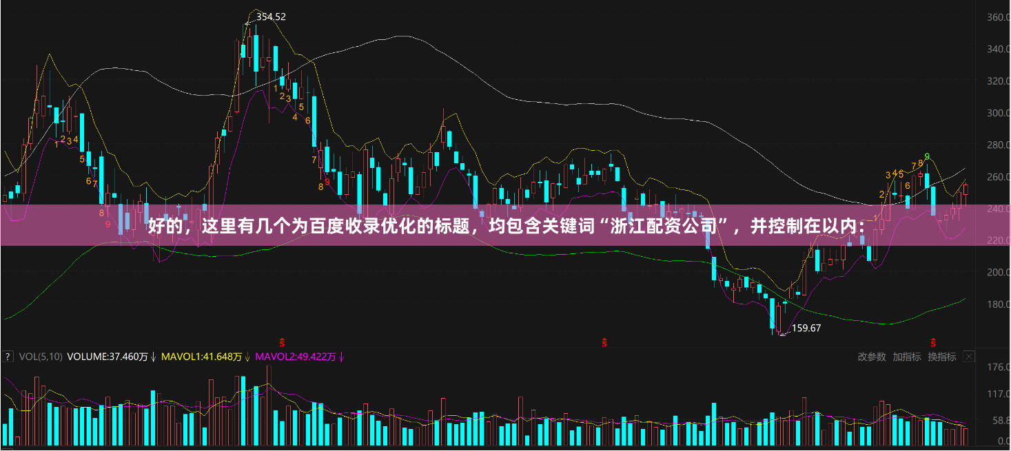 好的，这里有几个为百度收录优化的标题，均包含关键词“浙江配资公司”，并控制在以内：