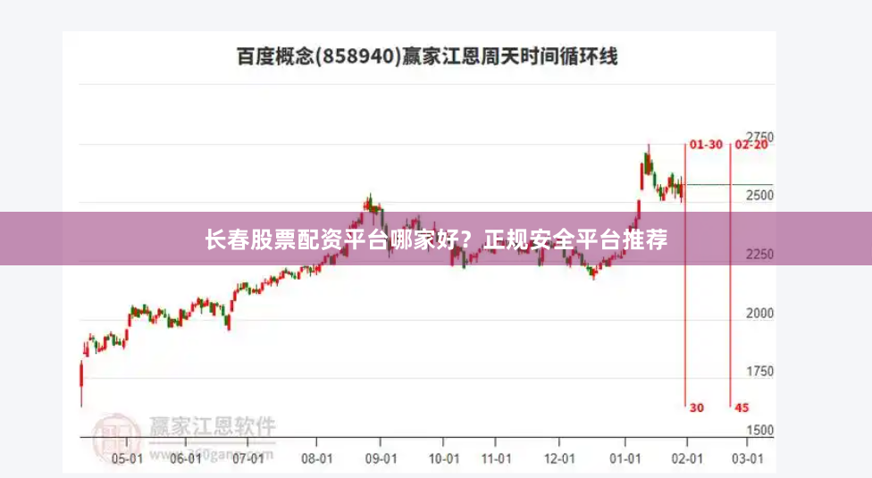 长春股票配资平台哪家好？正规安全平台推荐