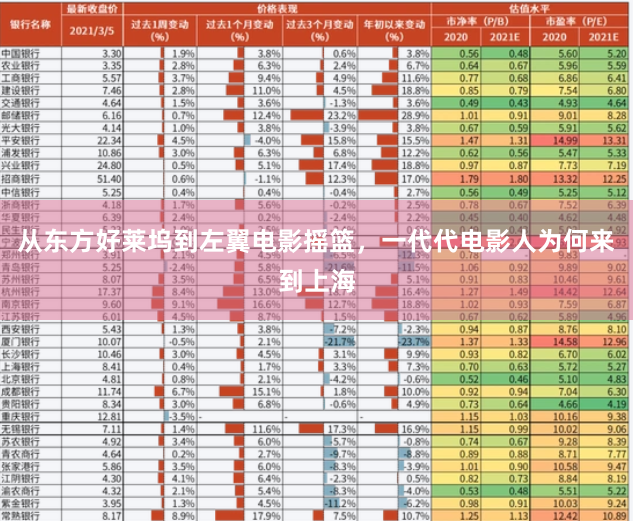 从东方好莱坞到左翼电影摇篮，一代代电影人为何来到上海