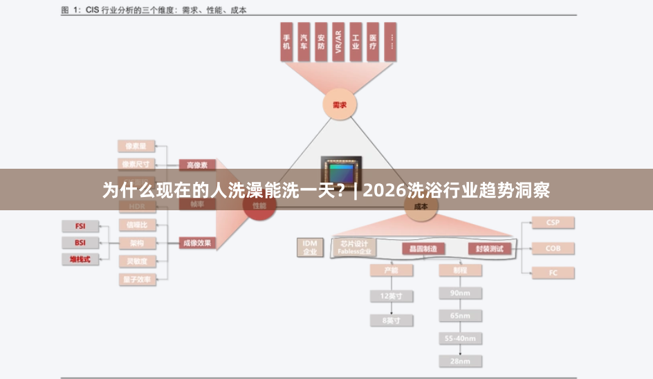 为什么现在的人洗澡能洗一天？| 2026洗浴行业趋势洞察