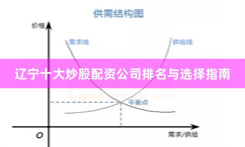 辽宁十大炒股配资公司排名与选择指南