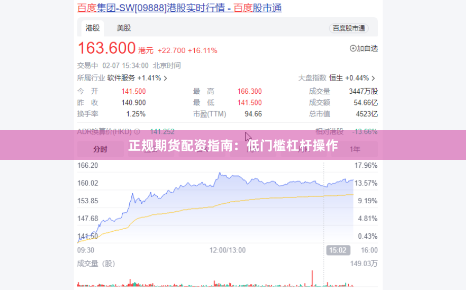 正规期货配资指南：低门槛杠杆操作