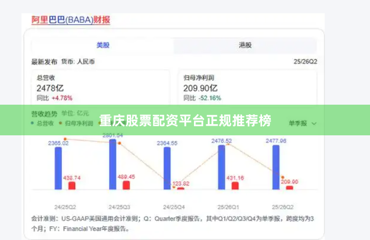 重庆股票配资平台正规推荐榜