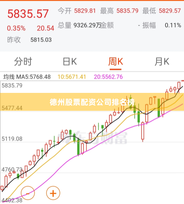 德州股票配资公司排名榜