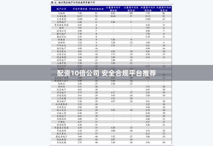 配资10倍公司 安全合规平台推荐