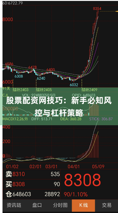 股票配资网技巧:新手必知风控与杠杆策略