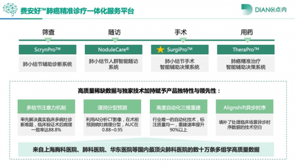 助力肺癌AI智能诊疗——点内科技携“Surgipro”亮相第三届模拟医学大会