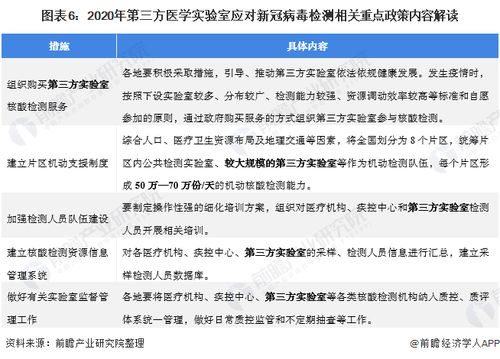 政策春风与需求扩容双重驱动 第三方医学诊断行业迎来发展新阶段