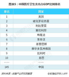 2018年中国第三方医学诊断行业现状与发展前景分析